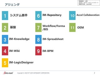 Copyright © 2018 NTT DATA INTRAMART CORPORATION
情報種別：公開
会社名：NTTデータイントラマート
情報所有者：S&M本部
2
アジェンダ
1
2
3
システム要件
基盤
4
5
IM-Sprea...