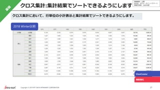 情報種別：公開
会社名：NTTデータイントラマート
情報所有者：S&M本部
21Copyright © 2019 NTT DATA INTRAMART CORPORATION
ViewCreator
機能強化
クロス集計において、行単位の小計表示と集計結果でソートできるようにします。
2018 Winter以前
クロス集計:集計結果でソートできるようにします
 