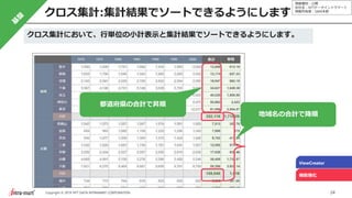 情報種別：公開
会社名：NTTデータイントラマート
情報所有者：S&M本部
24Copyright © 2019 NTT DATA INTRAMART CORPORATION
クロス集計:集計結果でソートできるようにします
ViewCreator
機能強化
地域名の合計で降順
都道府県の合計で昇順
クロス集計において、行単位の小計表示と集計結果でソートできるようにします。
 
