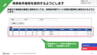 情報種別：公開
会社名：NTTデータイントラマート
情報所有者：S&M本部
28Copyright © 2019 NTT DATA INTRAMART CORPORATION
検索条件値等を保持するようにします
ViewCreator
機能強化
④検索条件(ソート条件)が維持された
状態で、一覧を表示します。
各集計で他機能の画面に遷移を行っても、検索条件値やソート状態が復帰時に維持されるように
します。
 