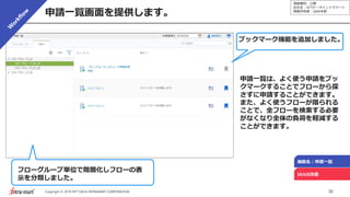 情報種別：公開
会社名：NTTデータイントラマート
情報所有者：S&M本部
30Copyright © 2019 NTT DATA INTRAMART CORPORATION
申請一覧画面を提供します。
機能名：申請一覧
UI/UX改善
フローグループ単位で階層化しフローの表
示を分類しました。
ブックマーク機能を追加しました。
申請一覧は、よく使う申請をブッ
クマークすることでフローから探
さずに申請することができます。
また、よく使うフローが限られる
ことで、全フローを検索する必要
がなくなり全体の負荷を軽減する
ことができます。
 