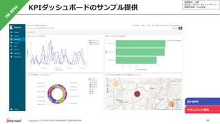 情報種別：公開
会社名：NTTデータイントラマート
情報所有者：S&M本部
43Copyright © 2019 NTT DATA INTRAMART CORPORATION
KPIダッシュボードのサンプル提供
IM-BPM
ドキュメント強化
 