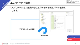 情報種別：公開
会社名：NTTデータイントラマート
情報所有者：S&M本部
46Copyright © 2019 NTT DATA INTRAMART CORPORATION
アプリケーション画面
エンティティ検索
IM-Repository
機能強化
アプリケーション連携向けにエンティティ検索パーツを提供
します。
呼出&適用
 