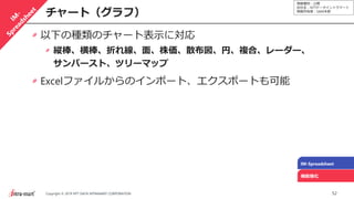 情報種別：公開
会社名：NTTデータイントラマート
情報所有者：S&M本部
52Copyright © 2019 NTT DATA INTRAMART CORPORATION
チャート（グラフ）
IM-Spreadsheet
機能強化
以下の種類のチャート表示に対応
縦棒、横棒、折れ線、面、株価、散布図、円、複合、レーダー、
サンバースト、ツリーマップ
Excelファイルからのインポート、エクスポートも可能
 