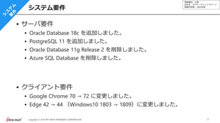 情報種別：公開
会社名：NTTデータイントラマート
情報所有者：S&M本部
7Copyright © 2019 NTT DATA INTRAMART CORPORATION
サーバ要件
Oracle Database 18c を追加しました。
PostgreSQL 11 を追加しました。
Oracle Database 11g Release 2 を削除しました。
Azure SQL Database を削除しました。
クライアント要件
Google Chrome 70 → 72 に変更しました。
Edge 42 → 44 （Windows10 1803 → 1809）に変更しました。
システム要件
 