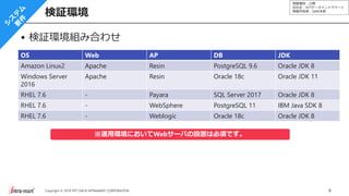 情報種別：公開
会社名：NTTデータイントラマート
情報所有者：S&M本部
8Copyright © 2019 NTT DATA INTRAMART CORPORATION
検証環境
OS Web AP DB JDK
Amazon Linux2 Apache Resin PostgreSQL 9.6 Oracle JDK 8
Windows Server
2016
Apache Resin Oracle 18c Oracle JDK 11
RHEL 7.6 - Payara SQL Server 2017 Oracle JDK 8
RHEL 7.6 - WebSphere PostgreSQL 11 IBM Java SDK 8
RHEL 7.6 - Weblogic Oracle 18c Oracle JDK 8
検証環境組み合わせ
※運用環境においてWebサーバの設置は必須です。
 