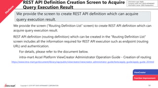 14Copyright © 2019 NTT DATA INTRAMART CORPORATION
Information type: Public
Company name: NTT DATA INTRAMART
Information owner: S&M Headquarters
REST API Definition Creation Screen to Acquire
Query Execution Result
ViewCreator
Function Improvement
We provide the screen to create REST API definition which can acquire
query execution result.
We provide the screen (“Routing Definition List” screen) to create REST API definition which can
acquire query execution result.
REST API definition (routing definition) which can be created in the “Routing Definition List”
screen includes all the information required for REST API execution such as endpoint (routing
URL) and authentication.
For details, please refer to the document below.
intra-mart Accel Platform ViewCreator Administrator Operation Guide - Creation of routing
https://www.intra-mart.jp/document/library/iap/public/viewcreator/viewcreator_administrator_guide/texts/apply_guide/apply_guide_20.html
 