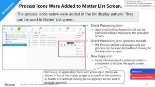 16Copyright © 2019 NTT DATA INTRAMART CORPORATION
Information type: Public
Company name: NTT DATA INTRAMART
Information owner: S&M Headquarters
Process Icons Were Added to Matter List Screen.
The process icons below were added in the list display pattern. They
can be used in Matter List screen.
• Direct Processing icon
• Approve/Confirm/Reject/Cancel can be
executed without moving to the execution
screen.
• Direct Processing icon (process modal)
• WF Process Modal is displayed and the
process can be executed without moving to
the execution screen.
• New Copy icon
• Input information of a selected matter is
completed to display the apply screen.
Items (e.g. of application form with a few input items) are
shown in list of the matter property to confirm the contents
in Matter List without moving to the approve screen and to
execute approval.
Matter List
Improvement of UI/UX
 