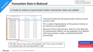17Copyright © 2019 NTT DATA INTRAMART CORPORATION
Information type: Public
Company name: NTT DATA INTRAMART
Information owner: S&M Headquarters
A mode to reduce unprocessed matter transaction data was added.
Function Enhancement
Transaction data has the past process history of each
process node.
The number of generations of the process history to
be stored can be specified.
Because of this improvement, reduce in the data size
of unprocessed matters can be expected. (e.g. Matters
with many process nodes, send back/pull back
processing)
Transaction Data Is Reduced
Transaction Process
The data size of “imw_t_actv_xml_progress” and “imw_t_actv_xml_flow”
are reduced when the save destination is DB
 