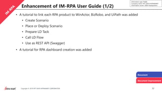32Copyright © 2019 NTT DATA INTRAMART CORPORATION
Information type: Public
Company name: NTT DATA INTRAMART
Information owner: S&M Headquarters
Enhancement of IM-RPA User Guide (1/2)
• A tutorial to link each RPA product to WinActor, BizRobo, and UiPath was added
• Create Scenario
• Place or Deploy Scenario
• Prepare LD Tack
• Call LD Flow
• Use as REST API (Swagger)
• A tutorial for RPA dashboard creation was added
Document
Document Improvement
 