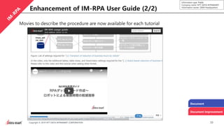 33Copyright © 2019 NTT DATA INTRAMART CORPORATION
Information type: Public
Company name: NTT DATA INTRAMART
Information owner: S&M Headquarters
Enhancement of IM-RPA User Guide (2/2)
Movies to describe the procedure are now available for each tutorial
Document
Document Improvement
 