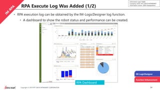 34Copyright © 2019 NTT DATA INTRAMART CORPORATION
Information type: Public
Company name: NTT DATA INTRAMART
Information owner: S&M Headquarters
RPA Execute Log Was Added (1/2)
• RPA execution log can be obtained by the IM-LogicDesigner log function.
• A dashboard to show the robot status and performance can be created.
Function Enhancement
IM-LogicDesigner
RPA Dashboard
 