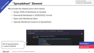 41Copyright © 2019 NTT DATA INTRAMART CORPORATION
Information type: Public
Company name: NTT DATA INTRAMART
Information owner: S&M Headquarters
”Spreadsheet” Element
We provide the related action items below.
• Assign JSON of Workbook to Variable
• Download Workbook in JSON/EXCEL Format
• Open with Workbook Editor
• Operate Workbook Instance of Spreadsheet
API of Spread.Sheets
is autocompleted
IM-Spreadsheet
Added Functions
 
