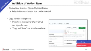 44Copyright © 2019 NTT DATA INTRAMART CORPORATION
Information type: Public
Company name: NTT DATA INTRAMART
Information owner: S&M Headquarters
Addition of Action Item
• Display Role Selection (Single/Multiple) Dialog
• Roles in Common Master now can be selected.
• Copy Variable to Clipboard
• Operations like coping URL in Github
can be performed.
• “Copy and Share”, etc. are also available.
Action Settings
Added Functions
 
