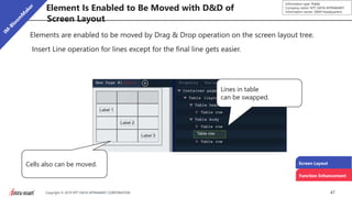 47Copyright © 2019 NTT DATA INTRAMART CORPORATION
Information type: Public
Company name: NTT DATA INTRAMART
Information owner: S&M Headquarters
Element Is Enabled to Be Moved with D&D of
Screen Layout
Elements are enabled to be moved by Drag & Drop operation on the screen layout tree.
Insert Line operation for lines except for the final line gets easier.
Cells also can be moved.
Lines in table
can be swapped.
Screen Layout
Function Enhancement
 