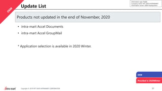 51Copyright © 2019 NTT DATA INTRAMART CORPORATION
Information type: Public
Company name: NTT DATA INTRAMART
Information owner: S&M Headquarters
Update List
OEM
Products not updated in the end of November, 2020
• intra-mart Accel Documents
• intra-mart Accel GroupMail
* Application selection is available in 2020 Winter.
Provided in 2020Winter
 