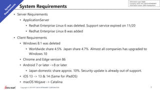 7Copyright © 2019 NTT DATA INTRAMART CORPORATION
Information type: Public
Company name: NTT DATA INTRAMART
Information owner: S&M Headquarters
System Requirements
• Server Requirements
• ApplicationServer
• Redhat Enterprise Linux 6 was deleted. Support service expired on 11/20
• Redhat Enterprise Linux 8 was added
• Client Requirements
• Windows 8.1 was deleted
• Worldwide share 4.5% Japan share 4.7% Almost all companies has upgraded to
Windows 10
• Chrome and Edge version 86
• Android 7 or later ->8 or later
• Japan domestic share approx. 10%. Security update is already out of support.
• iOS 13 -> 13 & 14 (Same for iPadOS)
• macOS Mojave -> Catalina
 