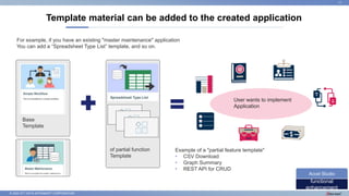 © 2022 NTT DATA INTRAMART CORPORATION
Template material can be added to the created application
11
functional
enhancement
Accel Studio
For example, if you have an existing "master maintenance" application
You can add a “Spreadsheet Type List” template, and so on.
User wants to implement
Application
Example of a "partial feature template"
• CSV Download
• Graph Summary
• REST API for CRUD
of partial function
Template
Base
Template
 