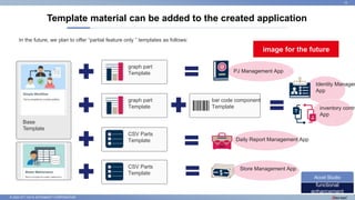 © 2022 NTT DATA INTRAMART CORPORATION
Template material can be added to the created application
12
functional
enhancement
Accel Studio
In the future, we plan to offer “partial feature only ” templates as follows:
graph part
Template
graph part
Template
CSV Parts
Template
bar code component
Template
CSV Parts
Template
Daily Report Management App
PJ Management App
inventory contro
App
Identity Managem
App
Store Management App
image for the future
Base
Template
 