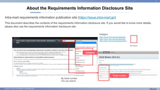 © 2022 NTT DATA INTRAMART CORPORATION
Intra-mart requirements information publication site (https://issue.intra-mart.jp/)
This document describes the contents of the requirements information disclosure site. If you would like to know more details,
please also use the requirements information disclosure site.
About the Requirements Information Disclosure Site
2
https://issue.intra-mart.jp/projects/iap
https://issue.intra-mart.jp/projects/iac
https://issue.intra-mart.jp/projects/bpm
Category
Category
Ticket number
By ticket number
You can search.
By Product
 