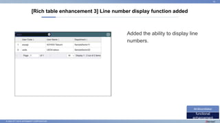 © 2022 NTT DATA INTRAMART CORPORATION
[Rich table enhancement 3] Line number display function added
30
functional
enhancement
IM-BloomMaker
Added the ability to display line
numbers.
 