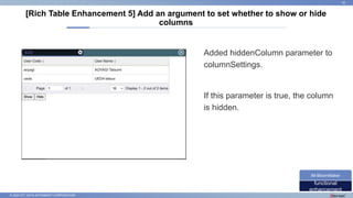 © 2022 NTT DATA INTRAMART CORPORATION
[Rich Table Enhancement 5] Add an argument to set whether to show or hide
columns
32
functional
enhancement
IM-BloomMaker
Added hiddenColumn parameter to
columnSettings.
If this parameter is true, the column
is hidden.
 