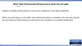 © 2022 NTT DATA INTRAMART CORPORATION
Added a variable sortConditions to store sort conditions in rich table properties.
When you sort data in a rich table, sort criteria are stored in variables. You can also specify
the sort status at initial display by storing the sort condition in a variable beforehand.
[Rich Table Enhancement 6] Improved to retain the sort state
33
functional
enhancement
IM-BloomMaker
 