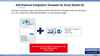 © 2022 NTT DATA INTRAMART CORPORATION
Add External Integration Template for Accel Studio (2)
43
function addition
service linkage
SharePoint Integration
Template
(Logic only)
Existing
Template
(Workflow)
Provide a template (logic only) that enables SharePoint integration with any template,
as in the “SharePoint Routing Workflow” on the previous page.
The release of this template is supported by the
With June 2022 patches
I have a plan.
 