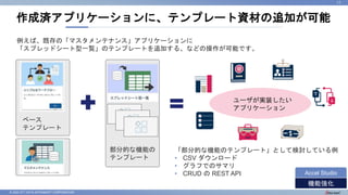 © 2022 NTT DATA INTRAMART CORPORATION
作成済アプリケーションに、テンプレート資材の追加が可能
11
機能強化
Accel Studio
例えば、既存の「マスタメンテナンス」アプリケーションに
「スプレッドシート型一覧」のテンプレートを追加する、などの操作が可能です。
ユーザが実装したい
アプリケーション
「部分的な機能のテンプレート」として検討している例
• CSV ダウンロード
• グラフでのサマリ
• CRUD の REST API
部分的な機能の
テンプレート
ベース
テンプレート
 