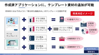 © 2022 NTT DATA INTRAMART CORPORATION
作成済アプリケーションに、テンプレート資材の追加が可能
12
機能強化
Accel Studio
将来的には以下のように「部分的な機能のみ」のテンプレートを提供予定
グラフ部品
テンプレート
グラフ部品
テンプレート
CSV部品
テンプレート
バーコード部品
テンプレート
CSV部品
テンプレート
日報管理アプリ
PJ管理アプリ
在庫管理
アプリ
ID管理
アプリ
店舗管理アプリ
将来対応イメージ
ベース
テンプレート
 