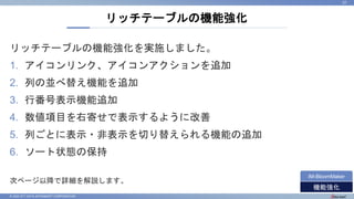 © 2022 NTT DATA INTRAMART CORPORATION
リッチテーブルの機能強化を実施しました。
1. アイコンリンク、アイコンアクションを追加
2. 列の並べ替え機能を追加
3. 行番号表示機能追加
4. 数値項目を右寄せで表示するように改善
5. 列ごとに表示・非表示を切り替えられる機能の追加
6. ソート状態の保持
次ページ以降で詳細を解説します。
リッチテーブルの機能強化
27
機能強化
IM-BloomMaker
 