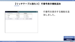 © 2022 NTT DATA INTRAMART CORPORATION
【リッチテーブル強化３】 行番号表示機能追加
30
機能強化
IM-BloomMaker
行番号を表示する機能を追
加しました。
 