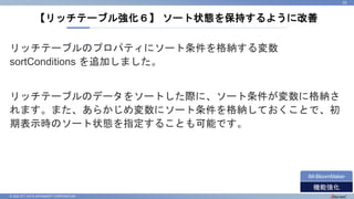 © 2022 NTT DATA INTRAMART CORPORATION
リッチテーブルのプロパティにソート条件を格納する変数
sortConditions を追加しました。
リッチテーブルのデータをソートした際に、ソート条件が変数に格納さ
れます。また、あらかじめ変数にソート条件を格納しておくことで、初
期表示時のソート状態を指定することも可能です。
【リッチテーブル強化６】 ソート状態を保持するように改善
33
機能強化
IM-BloomMaker
 