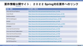 © 2022 NTT DATA INTRAMART CORPORATION
要件情報公開サイト： ２０２２ Spring対応要件へのリンク
3
製品・機能 対応要件一覧URL
intra-mart Accel Platform https://issue.intra-mart.jp/projects/iap/issues?query_id=798
Accel Studio https://issue.intra-mart.jp/projects/accelstudio/issues?query_id=799
IM-BloomMaker https://issue.intra-mart.jp/projects/bloommaker/issues?query_id=787
IM-FormaDesigner https://issue.intra-mart.jp/projects/forma/issues?query_id=788
IM-BIS https://issue.intra-mart.jp/projects/bis/issues?query_id=786
IM-Spreadsheet https://issue.intra-mart.jp/projects/spreadsheet/issues?query_id=803
e Builder https://issue.intra-mart.jp/projects/ebuilder/issues?query_id=785
intra-mart Accel Archiver https://issue.intra-mart.jp/projects/iaa/issues?query_id=794
intra-mart Accel Collaboration https://issue.intra-mart.jp/projects/iac/issues?query_id=795
intra-mart Accel Documents https://issue.intra-mart.jp/projects/iad/issues?query_id=796
intra-mart Accel Kaiden! https://issue.intra-mart.jp/projects/iak/issues?query_id=797
IM-PDFDesigner https://issue.intra-mart.jp/projects/pdfdes/issues?query_id=791
IM-PDFDirectPrint https://issue.intra-mart.jp/projects/pdfdp/issues?query_id=792
 