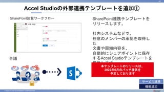 © 2022 NTT DATA INTRAMART CORPORATION
Accel Studioの外部連携テンプレートを追加①
42
機能追加
サービス連携
SharePoint連携テンプレートを
リリースします。
社内システムなどで、
任意のメンバーの承認を取得し
た
文書や周知内容を、
自動的にシェアポイントに保存
するAccel Studioテンプレートを
提供します。
合議
本テンプレートのリリースは、
2022年6月のパッチ提供を
予定しております
SharePoint回覧ワークフロー
 