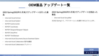© 2022 NTT DATA INTRAMART CORPORATION
2022 Spring(2022年５月末)でアップデートを行った製
品
• intra-mart Accel Archiver
• intra-mart Accel Kaiden!
• IM-PDF AutoConverter
• IM-PDF Coordinator
• IM-PDF Designer/Designer Fullpack
• IM-PDF DirectPrint
• IM-PDF TimeStamper
• intra-mart Accel Documents Secure Download Option
• intra-mart Accel Collaboration 電子会議室
• intra-mart Accel Collaboration アンケート
OEM製品 アップデート一覧
46
2022 Spring(2022年５月末)でアップデートを見送った
製品
• intra-mart Accel GroupMail
※2022 Springにて、アプリケーションを選択できるようにします。
アップデート
OEM
 
