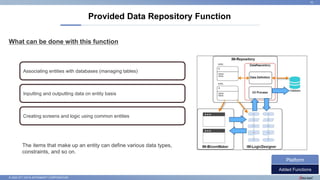 © 2022 NTT DATA INTRAMART CORPORATION
What can be done with this function
Provided Data Repository Function
10
Associating entities with databases (managing tables)
Inputting and outputting data on entity basis
Creating screens and logic using common entities
The items that make up an entity can define various data types,
constraints, and so on.
Added Functions
Platform
 