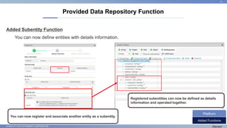 © 2022 NTT DATA INTRAMART CORPORATION
Added Subentity Function
Provided Data Repository Function
13
You can now define entities with details information.
Registered subentities can now be defined as details
information and operated together.
You can now register and associate another entity as a subentity.
Added Functions
Platform
 