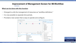 © 2022 NTT DATA INTRAMART CORPORATION
What can be done with this function
Improvement of Management Screen for IM-Workflow
19
• Changed to unify the management of resources as "workflow definitions."
• It is now possible to separate time periods.
• Provided a new screen that is easy to operate and configure.
Added Functions
Accel Studio
 