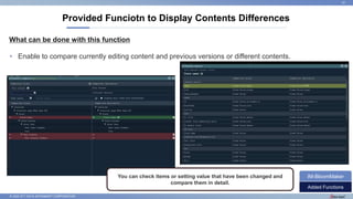 © 2022 NTT DATA INTRAMART CORPORATION
What can be done with this function
Provided Funciotn to Display Contents Differences
27
• Enable to compare currently editing content and previous versions or different contents.
Added Functions
IM-BloomMaker
You can check items or setting value that have been changed and
compare them in detail.
 