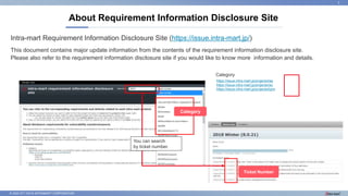 © 2022 NTT DATA INTRAMART CORPORATION
Intra-mart Requirement Information Disclosure Site (https://issue.intra-mart.jp/)
This document contains major update information from the contents of the requirement information disclosure site.
Please also refer to the requirement information disclosure site if you would like to know more information and details.
About Requirement Information Disclosure Site
2
https://issue.intra-mart.jp/projects/iap
https://issue.intra-mart.jp/projects/iac
https://issue.intra-mart.jp/projects/bpm
Category
Category
Ticket Number
You can search
by ticket number.
 