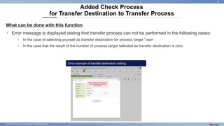 © 2022 NTT DATA INTRAMART CORPORATION
What can be done with this function
Added Check Process
for Transfer Destination to Transfer Process
34
• Error message is displayed stating that transfer process can not be performed in the following cases: ​
• In the case of selecting yourself as transfer destination for process target "user“.
• In the case that the result of the number of process target selected as transfer destination is zero
Error example of transfer destination setting
 