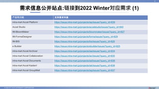 © 2022 NTT DATA INTRAMART CORPORATION
需求信息公开站点:链接到2022 Winter对应需求 (1)
3
产品和功能 支持要求列表
intra-mart Accel Platform https://iss...