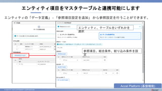 © 2023 NTT DATA INTRAMART CORPORATION
エンティティ項目をマスタテーブルと連携可能にします
エンティティ、テーブルをいずれかを
選択
参照項目、結合条件、絞り込み条件を設
定
Accel Platform (基盤機能)
エンティティの「データ定義」 - 「参照項目設定を追加」 から参照設定を行うことができます。
 