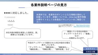 © 2023 NTT DATA INTRAMART CORPORATION
◆◆◆に対応しました。
・○○○○○○
-△△△
-□□□
各要件説明ページの見方
1
本資料では、各要件のポイントとなる情報を要約して
記載しています。詳細については、intra-mart要件情報
公開サイトもしくは各製品ドキュメントをご確認くだ
さい。
※対応分類
※カテゴリ
解説している対応内容の
アップデートカテゴリ（「基盤」
など）
を表示しています。
今回のアップデートで提供された対応内容の分類を
表示しています。
「アップデート」、「機能追加」、「機能強化」、
「機能改善」、「情報公開」、「運用改善」 など
対応内容の概要を解説した説明文、図、
画像などを記載しています。
intra-mart要件情報公開サイト： https://issue.intra-mart.jp
製品ドキュメントサイト： https://document.intra-mart.jp
 