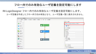 © 2023 NTT DATA INTRAMART CORPORATION
IM-LogicDesigner フロー内でのみ有効なユーザ定義を設定可能にします。
ユーザ定義を作成したフロー内でのみ有効となり、ユーザ定義一覧に表示されません。
フロー内でのみ有効なユーザ定義を設定可能にします
Accel Platform (基盤機能)
 