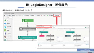 © 2023 NTT DATA INTRAMART CORPORATION
編集中のフローと編集前の内容を比較する
IM-LogicDesigner - 差分表示
Accel Studio
 
