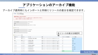 © 2023 NTT DATA INTRAMART CORPORATION
アーカイブ適用時にもインポートと同様にリソースの差分を確認できます。
アプリケーションのアーカイブ機能
各リソースの差分を確認可
能
Accel Studio
 