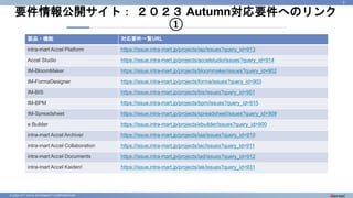 © 2023 NTT DATA INTRAMART CORPORATION
要件情報公開サイト： ２０２３ Autumn対応要件へのリンク
①
3
製品・機能 対応要件一覧URL
intra-mart Accel Platform https://issue.intra-mart.jp/projects/iap/issues?query_id=913
Accel Studio https://issue.intra-mart.jp/projects/accelstudio/issues?query_id=914
IM-BloomMaker https://issue.intra-mart.jp/projects/bloommaker/issues?query_id=902
IM-FormaDesigner https://issue.intra-mart.jp/projects/forma/issues?query_id=903
IM-BIS https://issue.intra-mart.jp/projects/bis/issues?query_id=901
IM-BPM https://issue.intra-mart.jp/projects/bpm/issues?query_id=915
IM-Spreadsheet https://issue.intra-mart.jp/projects/spreadsheet/issues?query_id=909
e Builder https://issue.intra-mart.jp/projects/ebuilder/issues?query_id=900
intra-mart Accel Archiver https://issue.intra-mart.jp/projects/iaa/issues?query_id=910
intra-mart Accel Collaboration https://issue.intra-mart.jp/projects/iac/issues?query_id=911
intra-mart Accel Documents https://issue.intra-mart.jp/projects/iad/issues?query_id=912
intra-mart Accel Kaiden! https://issue.intra-mart.jp/projects/iak/issues?query_id=931
 