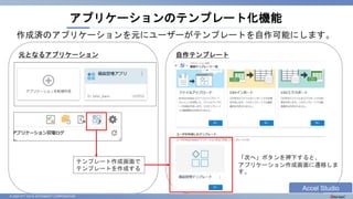 © 2023 NTT DATA INTRAMART CORPORATION
アプリケーションのテンプレート化機能
作成済のアプリケーションを元にユーザーがテンプレートを自作可能にします。
元となるアプリケーション 自作テンプレート
「次へ」ボタンを押下すると、
アプリケーション作成画面に遷移しま
す。
テンプレート作成画面で
テンプレートを作成する
Accel Studio
 